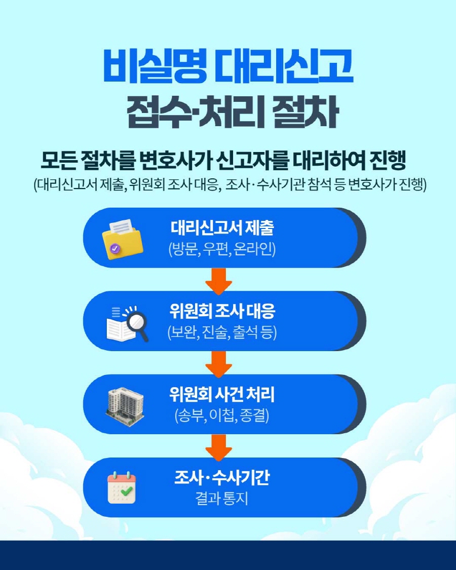 비실명 대리신고 제도 안내