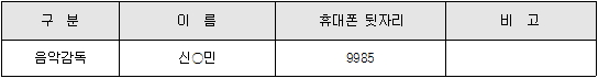 2016 꿈의 오케스트라 음악감독 공개모집 최종 합격자 발표