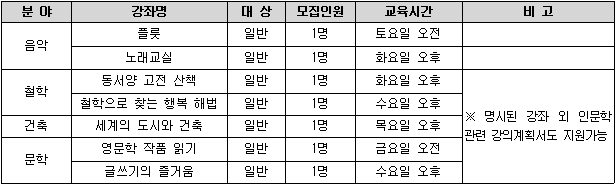 2016년도 문화예술˙인문아카데미 강사 모집 안내