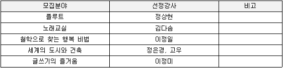 2016년도 문화예술 아카데미 강사모집 결과