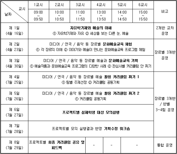 상반기 연수 일정 및 내용(안)