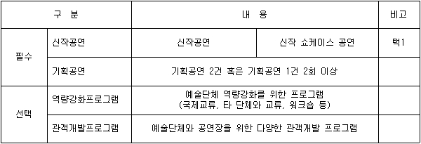 예술단체 의무이행 사항