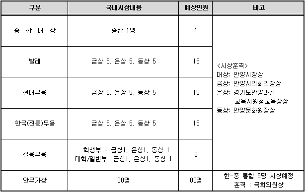 시상내역
