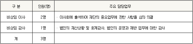 안양문화예술재단 임원(비상임) 공개모집 공고