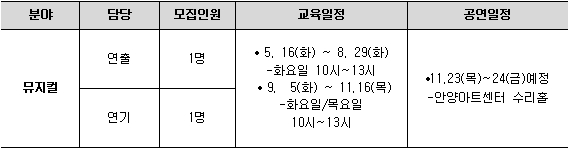 2017년 엄마들의 유쾌한 반란 강사모집 안내