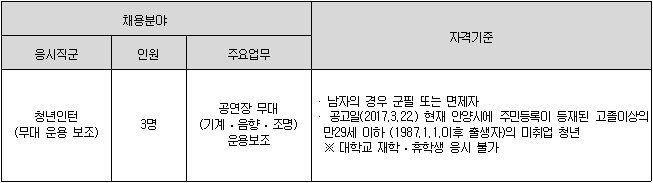 2017년 청년인턴(무대운용보조) 공개채용 안내