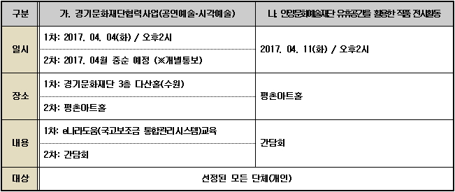 2017년 지역예술활동 공모지원사업 선정결과
