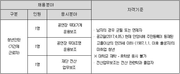 2017년 청년인턴 공개채용 안내