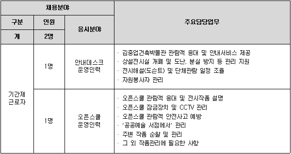 2017년 기간제근로자 공개채용 안내