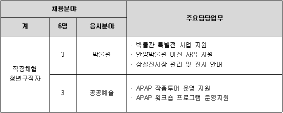 2017년 직장체험 청년구직자 공개채용 안내