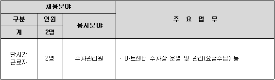 단시간근로자(주차관리원) 공개채용 안내