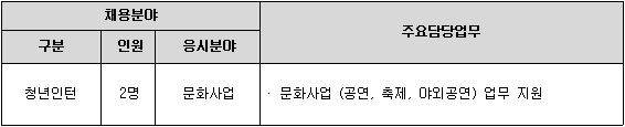 안양문화예술재단 2017년 청년인턴(문화사업) 공개채용 안내