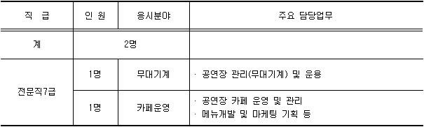 2017년 제1회(공채17기) 직원 공개채용 안내