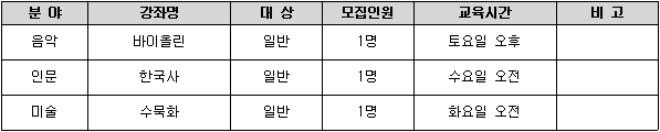 2017년도 문화예술아카데미 강사 모집 안내