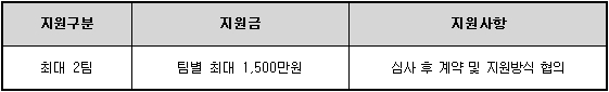 안양예술공원 명소화사업_예술길 조성사업 공모 안내