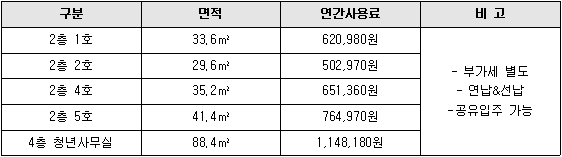 2017년 안양예술인센터 입주단체(작가) 공모 안내