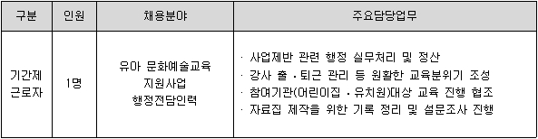 2017 유아 문화예술교육 지원사업 행정전담인력 공개채용 안내
