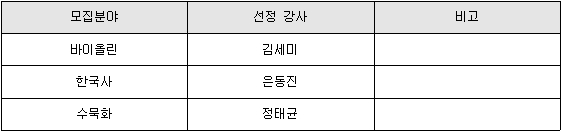 2017 문화예술·인문 아카데미 강사 공개모집 결과 안내