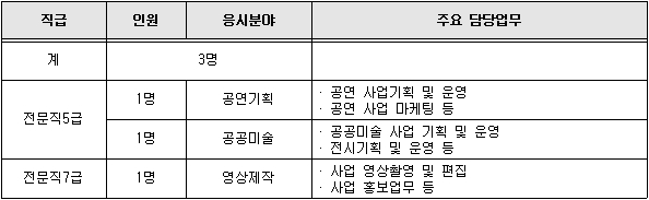 2017년 제2회(공채18기) 직원 공개채용 안내