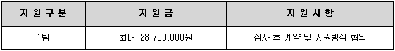 안양예술공원 명소화사업_예술길 조성사업 공모 안내