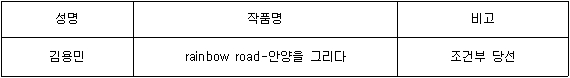 안양예술공원 명소화사업_예술길 조성사업 심사 결과 안내