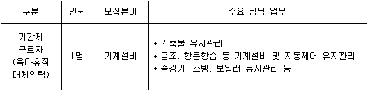 2017 기간제근로자 공개채용 안내