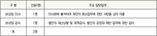 안양문화예술재단 임원(비상임) 공개모집 공고