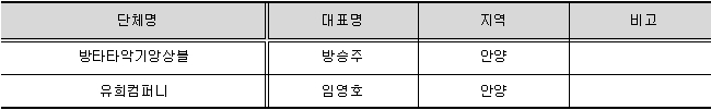 안양문화예술재단 상주단체 공모 인터뷰 심의일정 안내