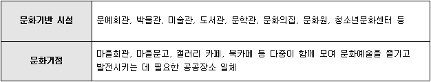 2018년 지역예술활동 공모지원사업 지원 대상
