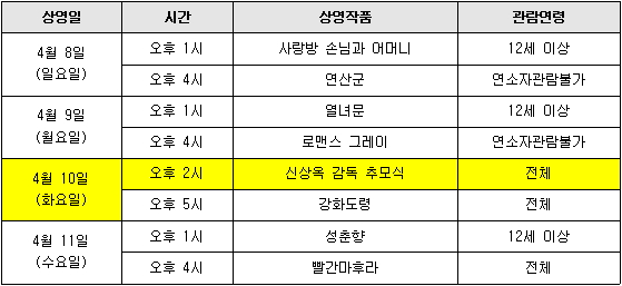무료영화상영전 관람연령 안내