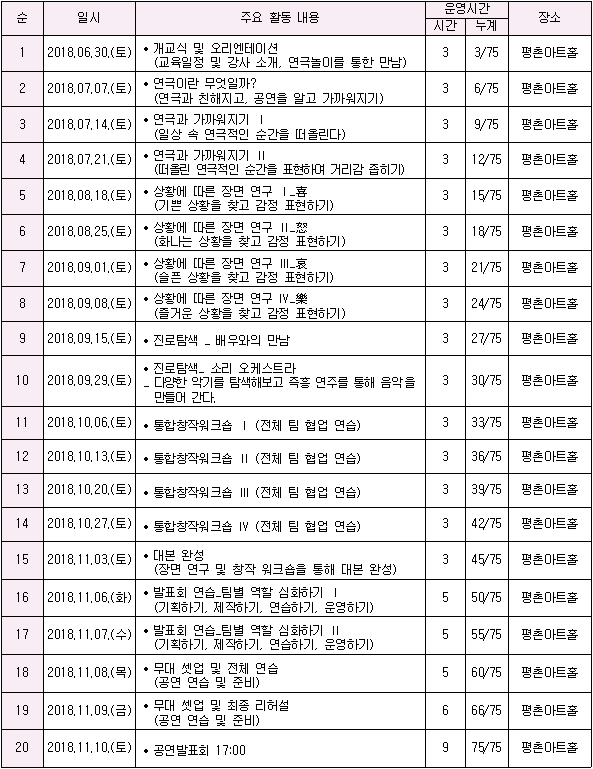 2018 안양 청소년 연극 꿈의 학교 주요 활동 내용