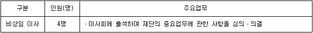 안양문화예술재단 임원(비상임이사) 공개모집 공고