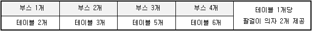 2019 안양시민축제 전시체험부스 선정결과 공고