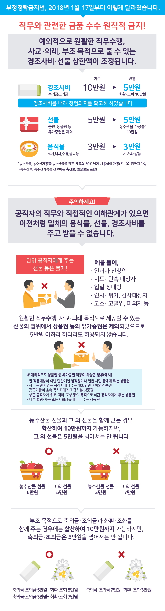 부정청탁금지법 준수를 위한 안내 자료