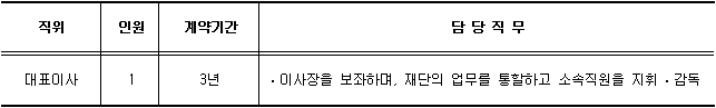 안양문화예술재단 대표이사 모집 안내