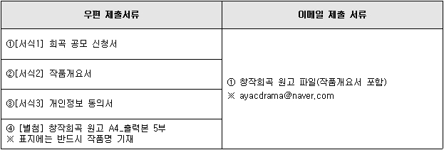 안양문화예술재단 [창작 희곡 공모] 공고