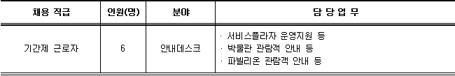 기간제근로자 직원 공개채용 안내