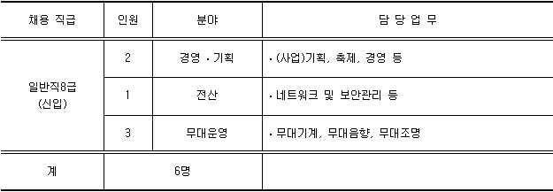 2019년 제1회(공채21기) 직원 공개채용 안내