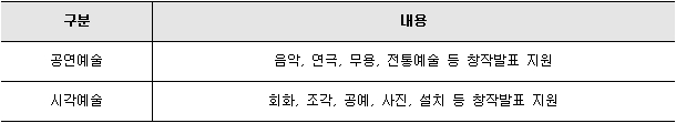 2019년 안양예술활동프로젝트 지원사업 안내