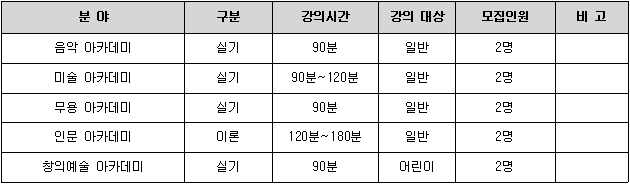 2019 평촌아트홀 아카데미 강사 모집 안내