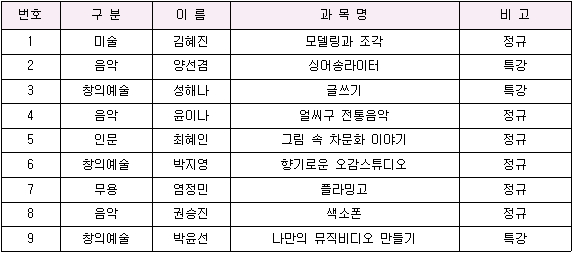 2019 평촌아트홀 아카데미 강사 공개모집 결과 안내