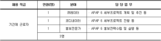 기간제 근로자 직원 공개채용 재공고 안내