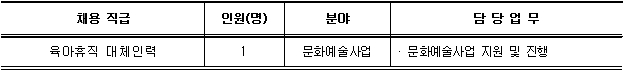 기간제(육아휴직 대체인력) 직원 공개채용 공고 안내