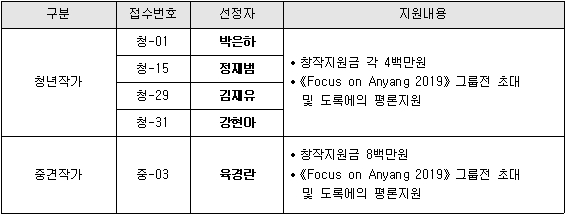안양연고작가발굴 · 지원展_작가공모 심사결과 안내