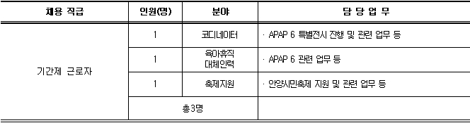 기간제근로자 직원 공개채용 공고 안내