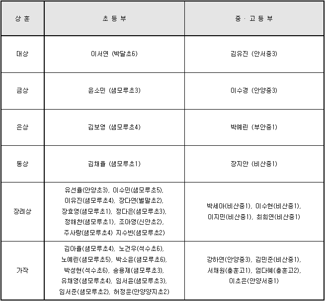 2019 안양충훈벚꽃축제 사생대회(안양꽃길그리기) 심사결과