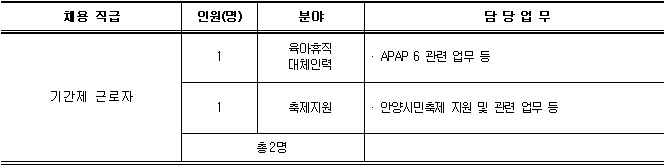 기간제 근로자 직원 공개채용 재공고 안내
