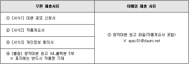 안양문화예술재단 [창작 대본 공모] 공고 안내