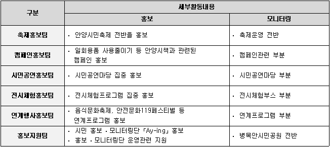 [2019 안양시민축제] 시민 홍보·모니터링단 모집