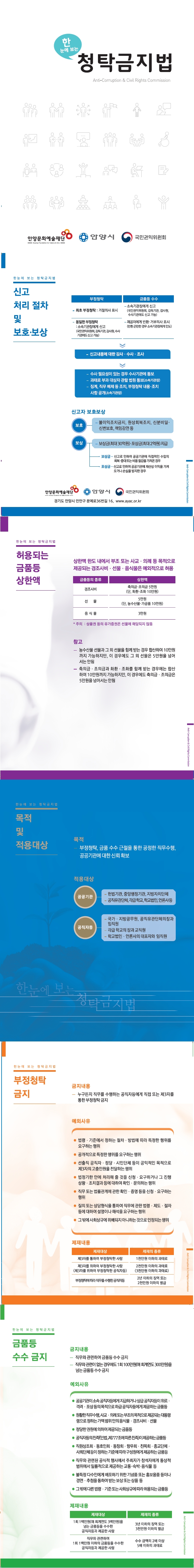 [부정청탁 없는 청렴한 세상] 청탁금지법 안내